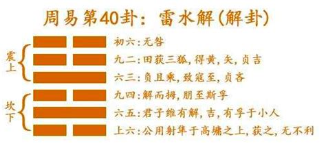 雷水解感情|《易經》第40卦: 雷水解(震上坎下)，感情、事業、運勢